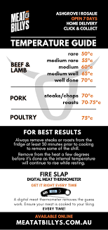 The lemon slices underneath the patties was ingenious and the first time i haven't complained about cleaning my air fryer racks too. Internal Meat Temperature Cooking Guide Meat At Billy S