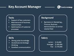 Materials for financial executive career: What Does A Key Account Manager Do Career Insights