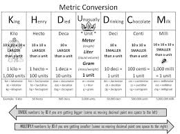 Concerta Vyvanse Conversion Chart