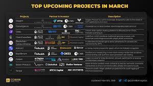 March 14, 2021 in altcoins , ethereum , trading altcoin daily host and crypto analyst austin arnold is listing the top projects that he has on his radar in the coming weeks. Top Upcoming Projects In March In 2021