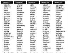 6th grade sight words worksheets. Mrs Hubbard S Sixth Grade Class Spelling Words 6th Grade Spelling Words Grade Spelling