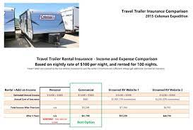Your total costs will depend on the rv insurance coverage, liability limits, and deductibles that you choose. Rv Rental Insurance Commercial Rv Rental Insurance Vs Website Offered Rv Insurance Motorhome Rental Insurance