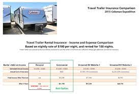 Maybe you would like to learn more about one of these? Rv Rental Insurance Commercial Rv Rental Insurance Vs Website Offered Rv Insurance Motorhome Rental Insurance