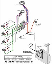 A wiring diagram is a simplified standard photographic representation of an electric circuit. Yamaha 2 Stroke 40 Hp Outboard Wiring Diagram Wiring Diagram Cycle Moto A Cycle Moto A Quasifotografo It