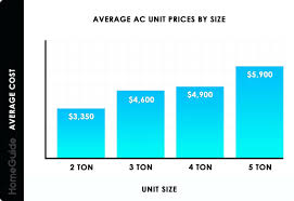 Average Ac Unit Prices By Size Chart Install Cost