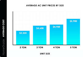 average ac unit prices by size chart install cost