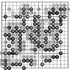 2021年4月30日の将棋対局情報(詳細は次の動画で随時更新!)第92期棋聖戦挑戦者決定戦 渡辺 明名人 永瀬拓矢王座渡辺 明名人が勝ち藤井聡太棋聖への. äº•å±±æ£‹è–ãŒæ²³é‡Žä¹æ®µã«é€£å‹ æ£‹è–æˆ¦ç¬¬ï¼'å±€ æ£‹è–æˆ¦ å›²ç¢ å°†æ£‹ ãƒ‹ãƒ¥ãƒ¼ã‚¹ èª­å£²æ–°èžã‚ªãƒ³ãƒ©ã‚¤ãƒ³