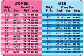 How Much Should I Weigh Chart Google Search Weight