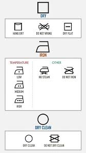 Laundry Symbols Deciphered Heres What The Care Labels On