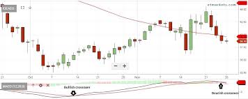 vodafone share price voda idea bob tata coffee among 58