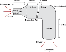 Module 31 Airflow Pressure Drop In Hvac Ductwork Cibse