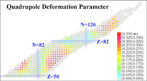 quadrupole deformation obtained from grodzins formula for