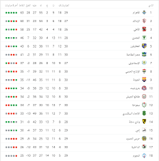 أثار ظهور محمد صلاح، نجم المنتخب المصري وليفربول الإنجليزي، في تدريبات الفراعنة، جدلا واسعا على مواقع التواصل الاجتماعي، بعد حديث الكثير من المتابعين عن اختلاف في شكل. Ø²ÙˆØ¬ ØªØ¯ÙÙ‚ ÙƒÙŠÙ†ÙŠØ§ Ø¬Ø¯ÙˆÙ„ Ø§Ù„Ø¯ÙˆØ±ÙŠ Ø§Ù„ØªØ±ÙƒÙŠ Exceedsparkindia Org