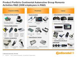 You can even request information on how much does continental automotive romania srl pay if you want to. Prof Dr Christian V Albrichsfeld Bucuresti Ppt Video Online Download