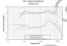 Best Mixing Headphones Page 141 Gearslutz