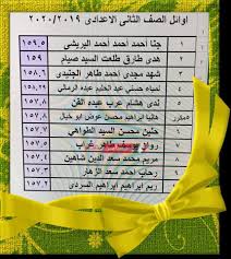 يعتبر العام الدراسي الماضي من أصعب الأعوام الدراسية التي مرت على الطلاب ليس في مصر فقط بل في جميع أنحاء العالم، وذلك بسبب انتشار فيروس كورونا المستجد في جميع أنحاء العالم. Ù†ØªÙŠØ¬Ø© Ø§Ù„ØµÙ Ø§Ù„Ø«Ø§Ù†ÙŠ Ø§Ù„Ø¥Ø¹Ø¯Ø§Ø¯ÙŠ 2020 Ø§Ø³Ù…Ø§Ø¡ Ø§Ù„Ø¹Ø´Ø±Ø© Ø§Ù„Ø£ÙˆØ§Ø¦Ù„ Ø¨Ù…Ø¯Ø±Ø³Ø© Ø§Ù„Ø¥Ø¹Ø¯Ø§Ø¯ÙŠØ© Ø¨Ù†Ø§Øª Ø¨Ø¯Ù…ÙŠØ§Ø· Ù…ÙˆÙ‚Ø¹ ØµØ¨Ø§Ø­ Ù…ØµØ±