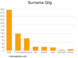 It is a traditional name for christian baby girls. Gilg Names Encyclopedia