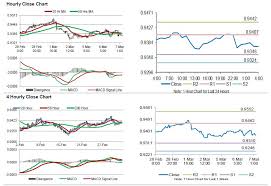 Swiss Annual Inflation Growth At A 6 Month Low Level In