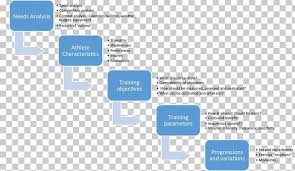 Flowchart 3d Ultrasound Ultrasonography Diagram Png Clipart