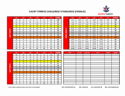 34 extraordinary marine pft scoring