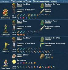 Spoilers The Legend Of Zelda Breath Of The Wild Visual Amiibo Item Guide Wip Legend Of Zelda Memes Legend Of Zelda Legend Of Zelda Breath