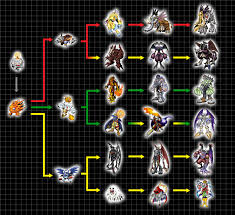 Digimon Evolution Chart Season 1 Zuol Tk