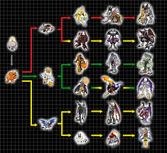 digimon evolution chart season 1 zuol tk