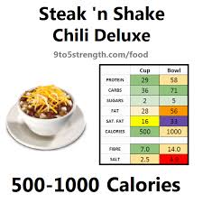 We did not find results for: How Many Calories In Steak N Shake
