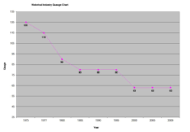 historical stretch film industry gage chart