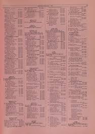 NORTH FIFTEENTH (continUEO) 80@Newfield Bruno Livieratos George 676-7732  81®Lowe Harold 673-5199 Brown Douglas 82 Vacant Sweatt