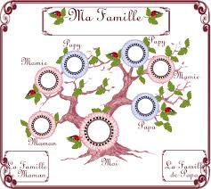 Vous pouvez imprimer votre coloriage arbre à compléter grâce au bouton d'impression à droite ou en bas de l'image ou bien le télécharger. Mon Arbre Genealogique D Enfant 1 Et 2 Et 3 Doudous Patrons Patterns Gabarits Fete A Themes Pour Enfants