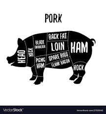 Pork Meat Cutting Charts