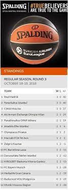 Follow euroleague 2020/2021 standings, overall, home/away and form (last 5 matches) besides euroleague 2020/2021 standings you can find 5000+ competitions from more than 30. Facebook