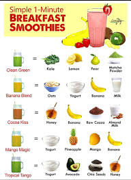 Simple 1 Minute Breakfast Smoothies Smoothie Recipes Healthy Breakfast Easy Breakfast Smoothies Recipes Smoothie Recipes Healthy