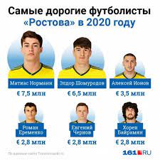 12), which ranks him sixth in the league. Eldor Shomurodov Rostov Dagi Mavqeini Boy Berdi O Zbekiston Yangiliklari Zamin Uz
