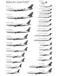 Delta Airlines Fleet Poster Metal Sign Wall Art 8in X 12in Delta Airplane Delta Airlines Commercial Plane