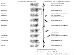 There are conservative ways to treat excessive sweating, and more aggressive protocols available if the first lines of defense fail. Effexor Xr Venlafaxine Hydrochloride Extended Release Uses Dosage Side Effects Interactions Warning