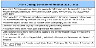 In the context of the dating industry, however, this work has a slightly different. Online Dating Pew Research Center