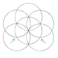 Flower Of Life: How To Draw It… | Flower Drawing, Flower Of Life, How To  Draw Sacred Geometry
