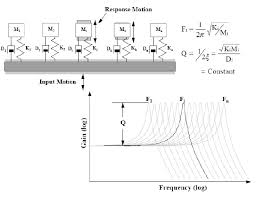 shock response spectrum srs analysis crystal instruments