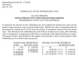 state of kansas income tax payroll