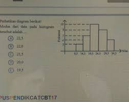 Maybe you would like to learn more about one of these? Perhatikan Diagram Berikut Modus Dari Data Pada Histogram Tsb Adalah Mohon Bantuanya Segeravpliss Brainly Co Id