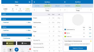 How To Count And Track Macros Using Myfitnesspal A Tutorial