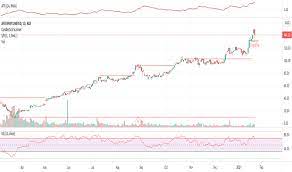 Today's apt share price, stock chart and announcements. Apt Stock Price And Chart Asx Apt Tradingview