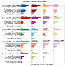 How To Visualize Survey Results Using Incell Panel Charts Case Study Chandoo Org Learn Microsoft Excel Online Bar Chart Charts And Graphs Graphing