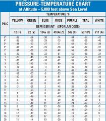 Ac Pressure Temperature Chart 410a Www Bedowntowndaytona Com