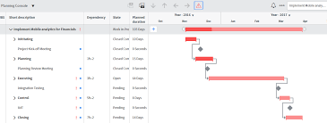 what is the red line in the gantt chart it business