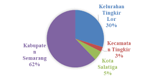 Ini bukan libur, kami akan terus pantau wfh bukanlah l… Https Ejournal Undip Ac Id Index Php Teknik Article Download 24880 17578