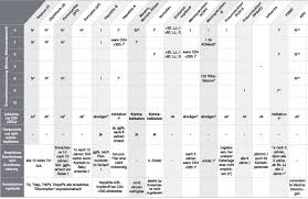 Apr 08, 2021 · beschluss der stiko zur 4. Ausgabe 2 2019 Update Impfungen Bei Menschen Mit Hiv Infektion