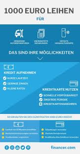 Ein kredit vom arbeitgeber stellt eine weitere möglichkeit für ein darlehen ohne bank dar. 1 000 Euro Kredit Online Gunstig Mit Schneller Auszahlung